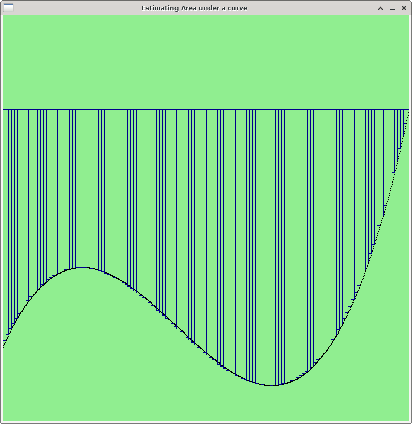 naive baseline