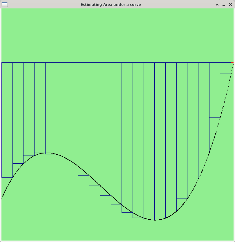 naive baseline