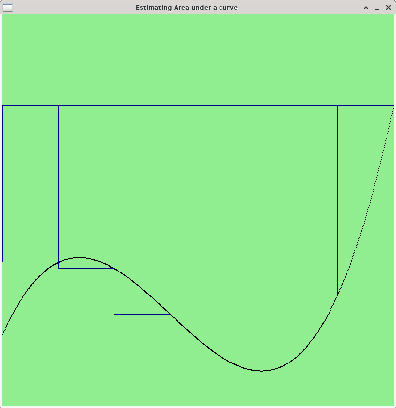 naive baseline