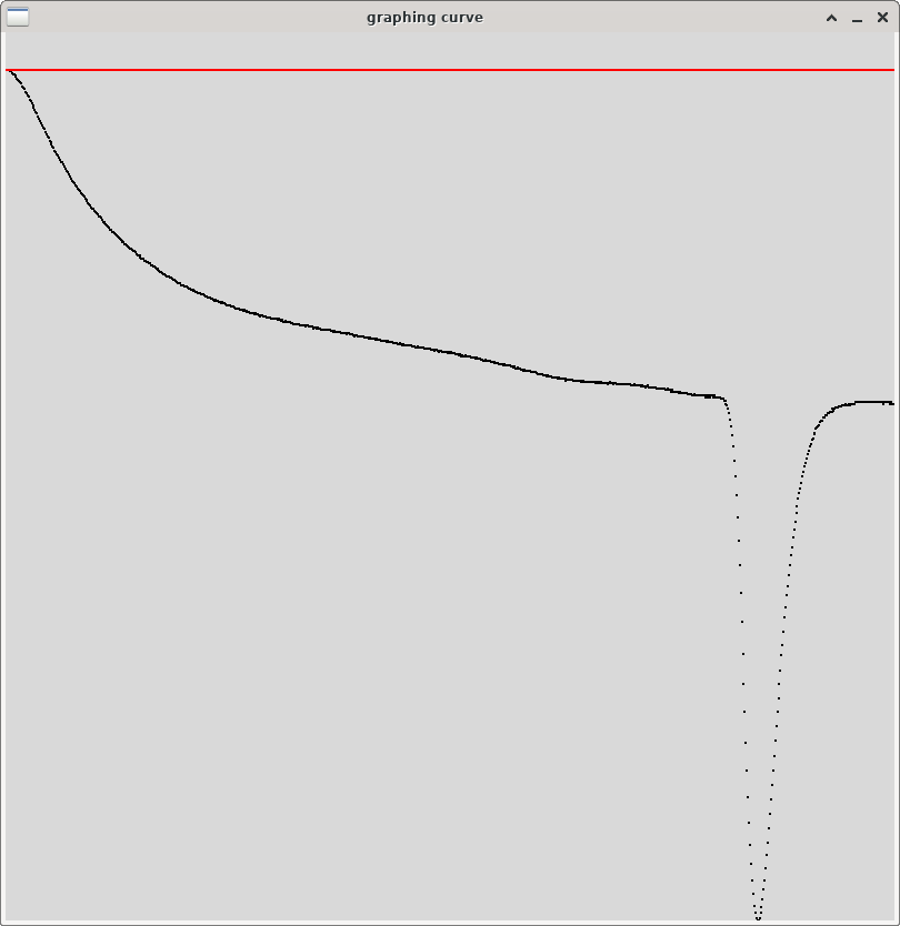 Curve 19 with baseline