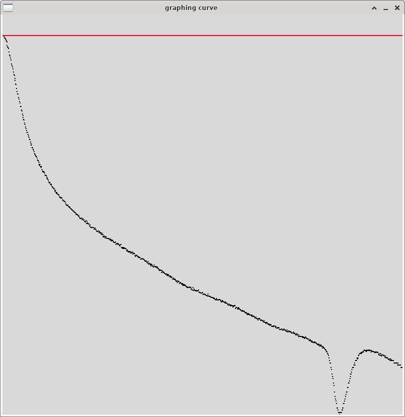 Curve 3 with baseline