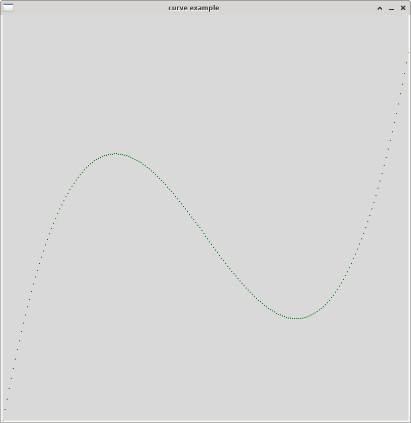 curve example