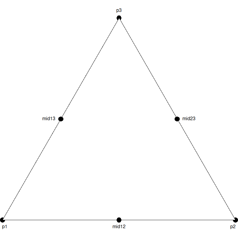 The midpoints of the triangle's vertices