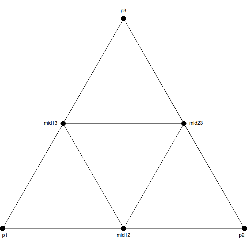 The triangle divided into four parts