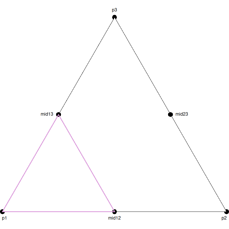 A second smaller triangle