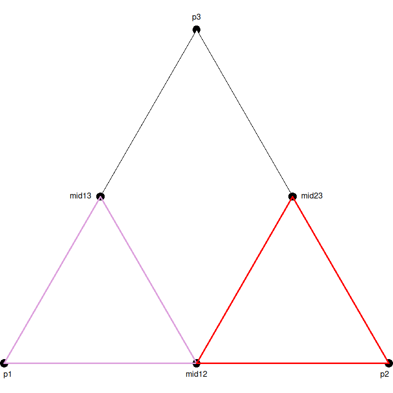 The triangle divided into four parts