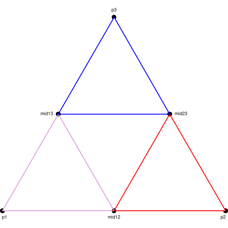 The triangle divided into four parts