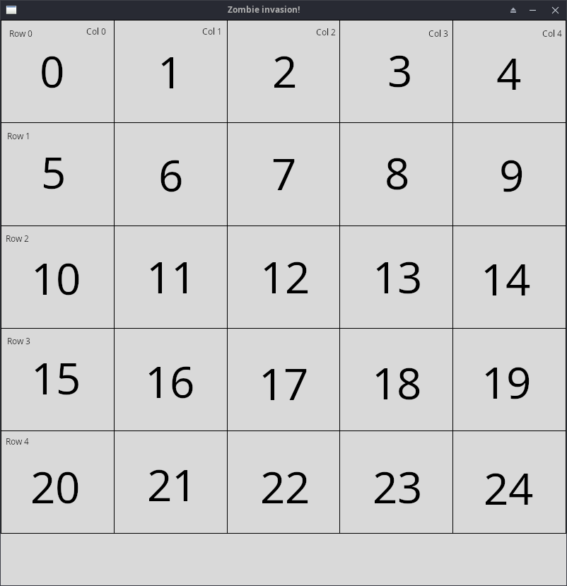 A 5x5 grid, annotated with 0 in the top left box, counting up in each box from left to right and then top to bottom.