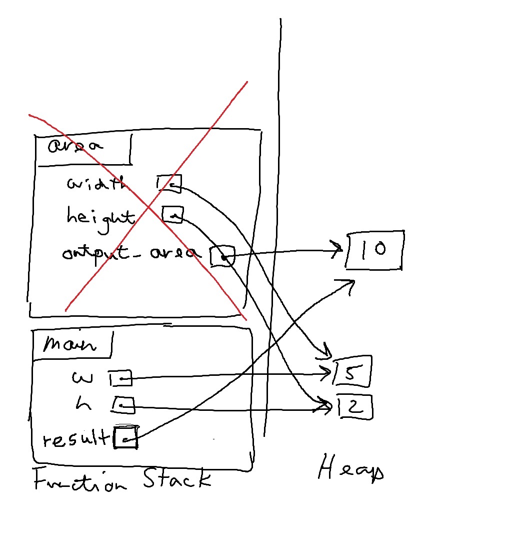 wk04 area stack