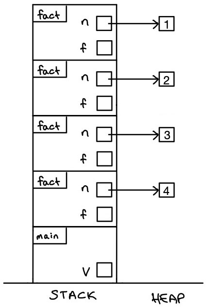 example stack