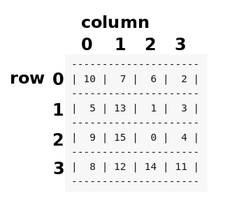 15 puzzle rows and cols