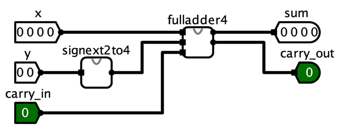 part1 Layout