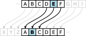 The Caesar Cipher