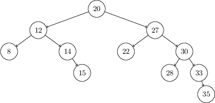 problem1.2.tree