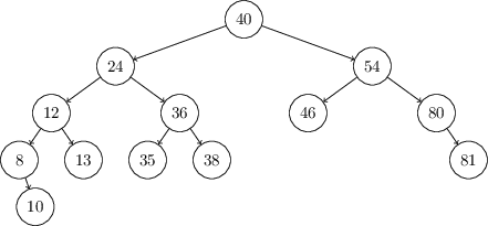 problem1.4.tree