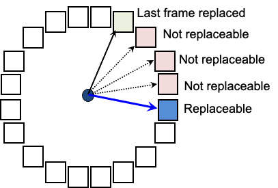 clock circular array