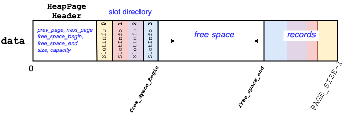 heappage linear