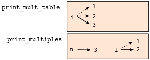 Stack 2 diagram