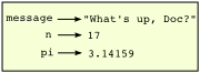 State diagram