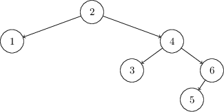 problem1.2.tree