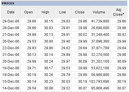 stock table