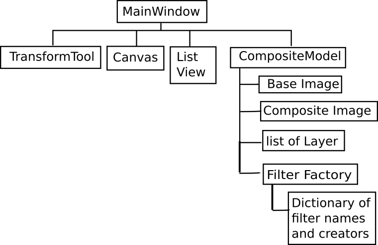 Containership Diagram
