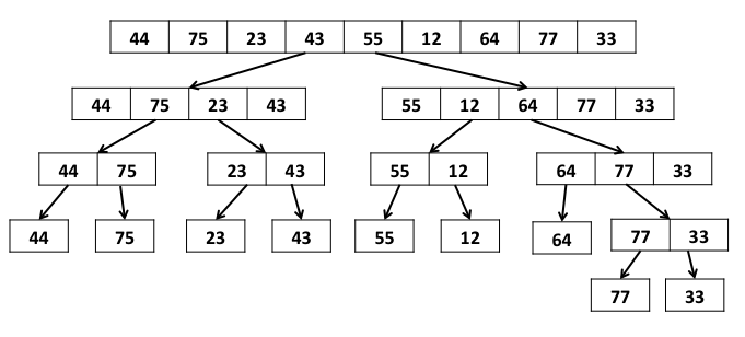 CS35: Lab 7