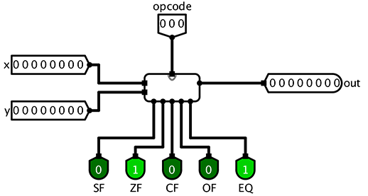 ALU Layout