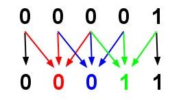 An example cellular automaton transition