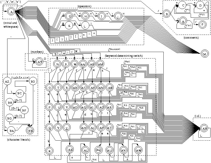 [our deterministic finite automaton]