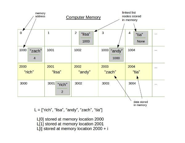 computer memory