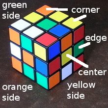 Algorithms To Solve Rubik s Cube
