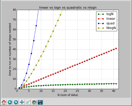analysis of algorithms python tutor image