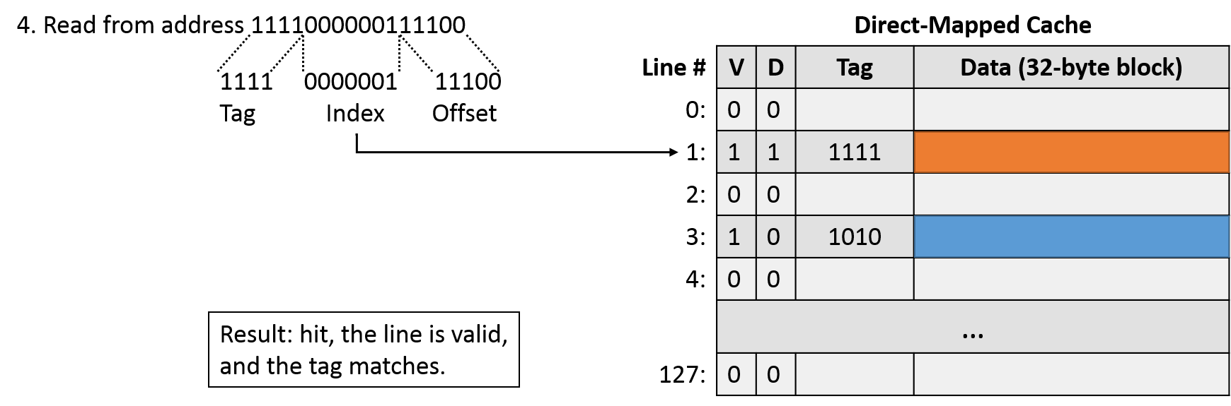 read from address 1111000000111100