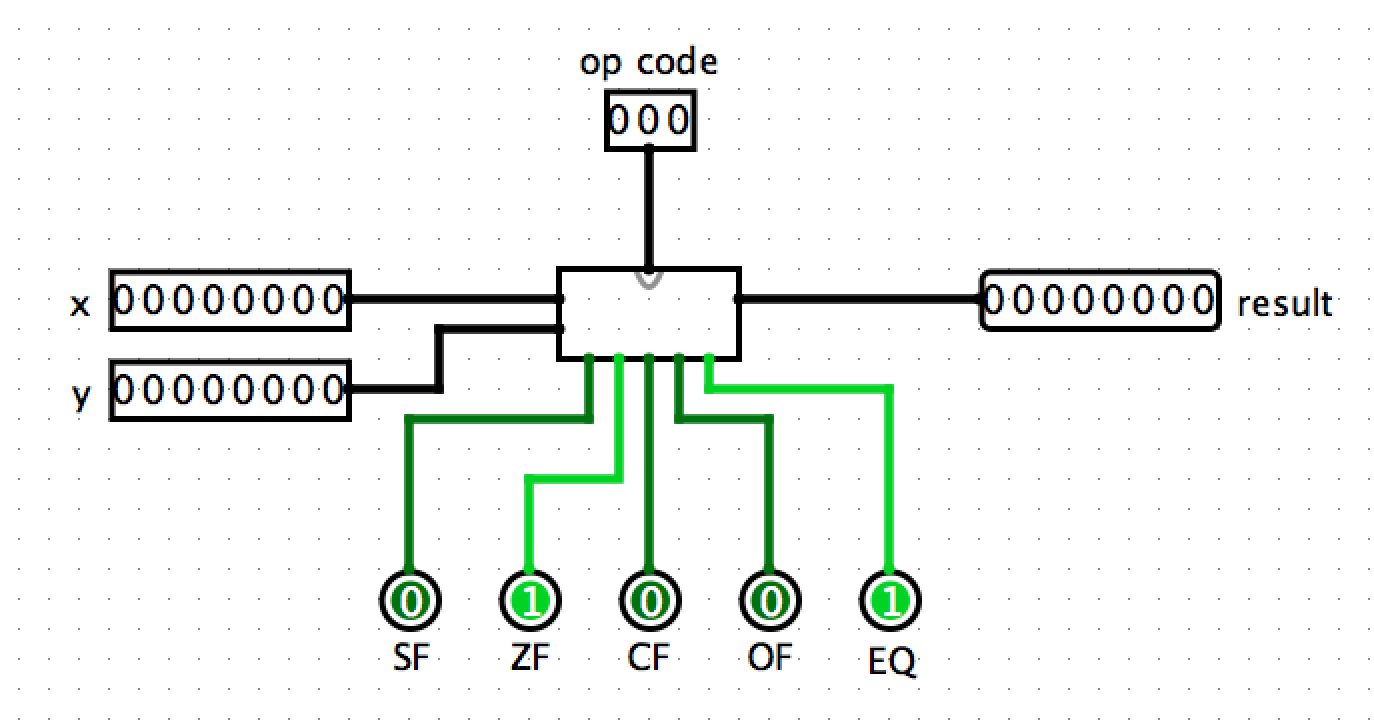 ALU Layout