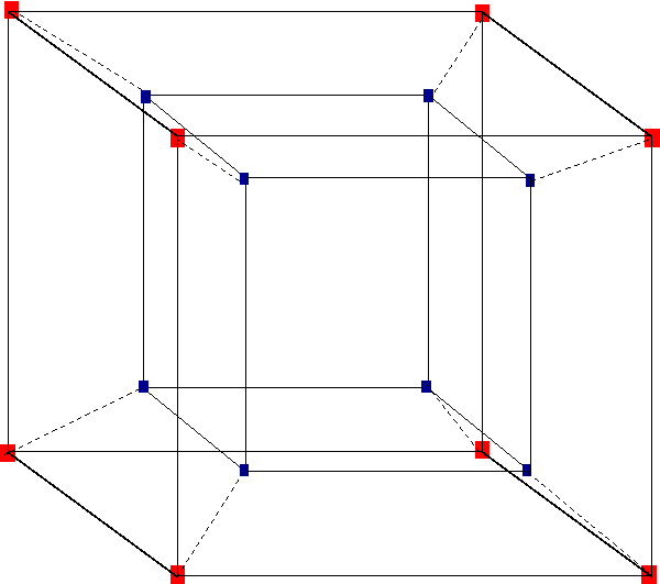 A Hypercube