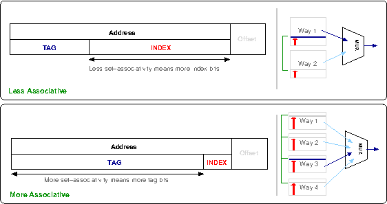 Cache tags