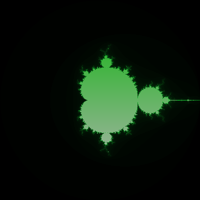 the mandelbrot