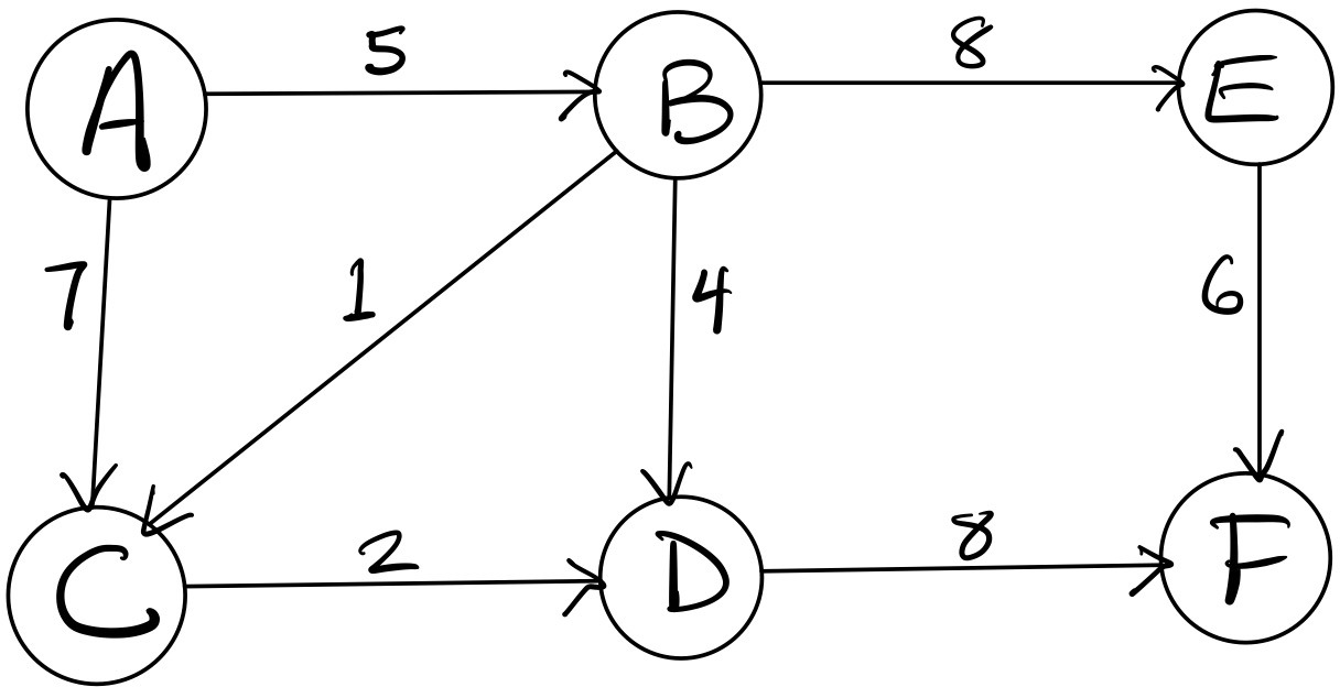 Example graph