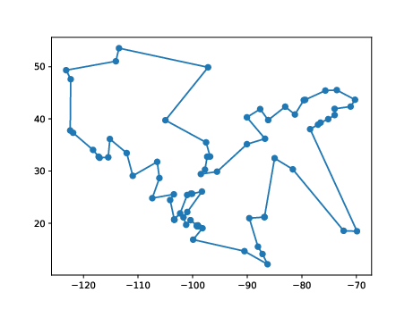 An example of a solution from a local search over 75 cities in North America