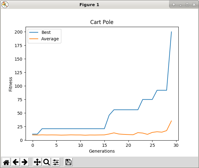 cart pole GA results