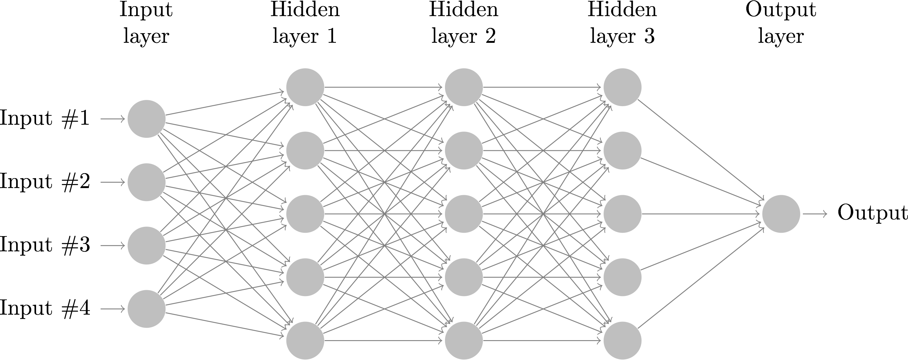 Image result for neural network  7 output layer