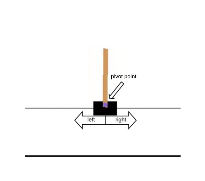 cart pole problem