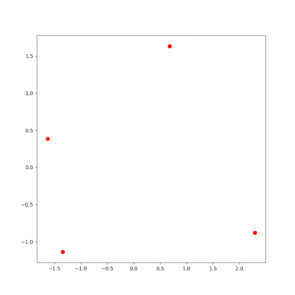 first plot attempt