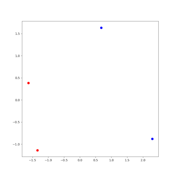 second plot attempt