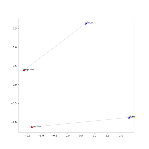 annotated plot