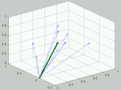 vector average