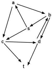 an example graph for DFS