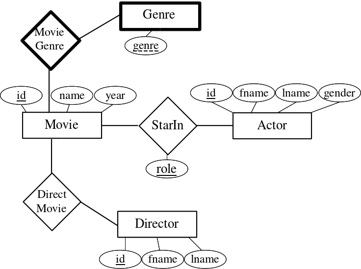 Contoh Erd Diagram - Contoh Soal2 Contoh Erd Diagram - Contoh Soal2